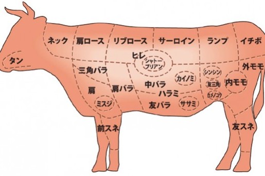 大ブームの「赤身肉」＆「熟成肉」を詳しく知ろう！【赤身肉編】