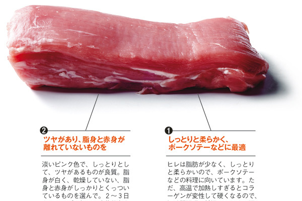 正しい“タンパク質”ライフ PART４／高タンパク質食材徹底研究！【肉】①