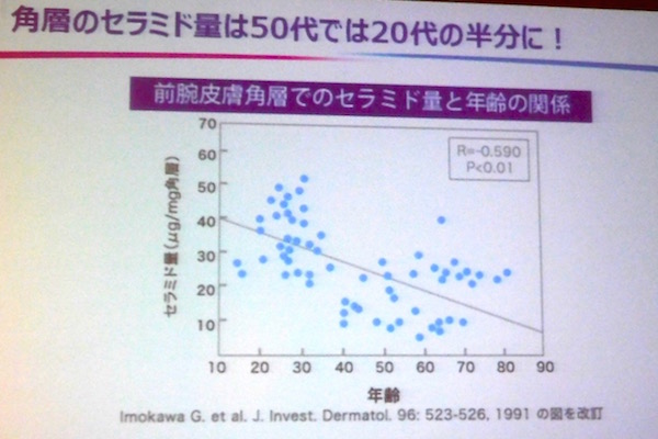 面の皮の厚いカサついたオンナになってしまうのは、アレが不足しているからだった!?