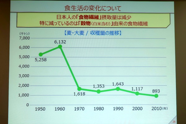 腸内環境を手軽に整えるなら、食物繊維たっぷりのあの穀類を！