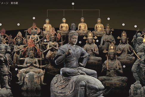 東寺「仏像＆立体曼荼羅」案内旅②見どころ１：立体曼荼羅がスゴイ理由は？