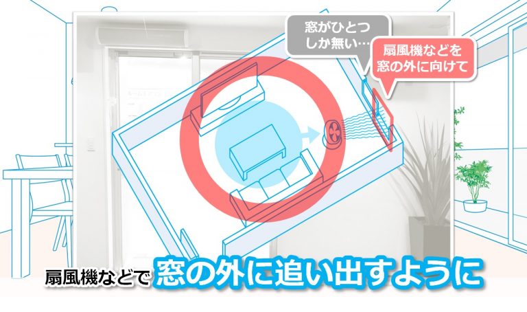 コロナ禍の「熱中症対策」と「換気」。上手に両立させるポイントとは？