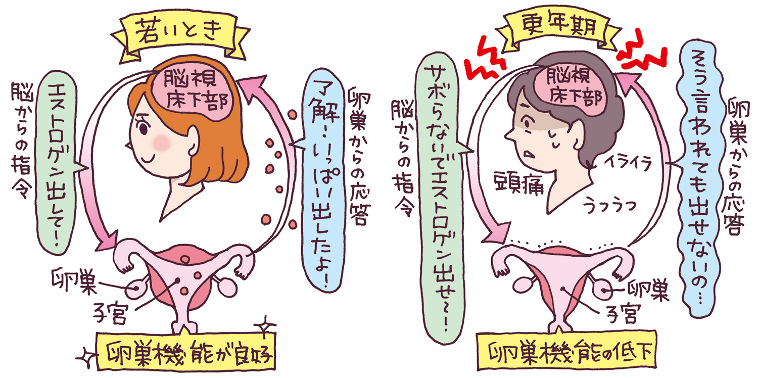 他に生理を妨げているものは何でしょうか?