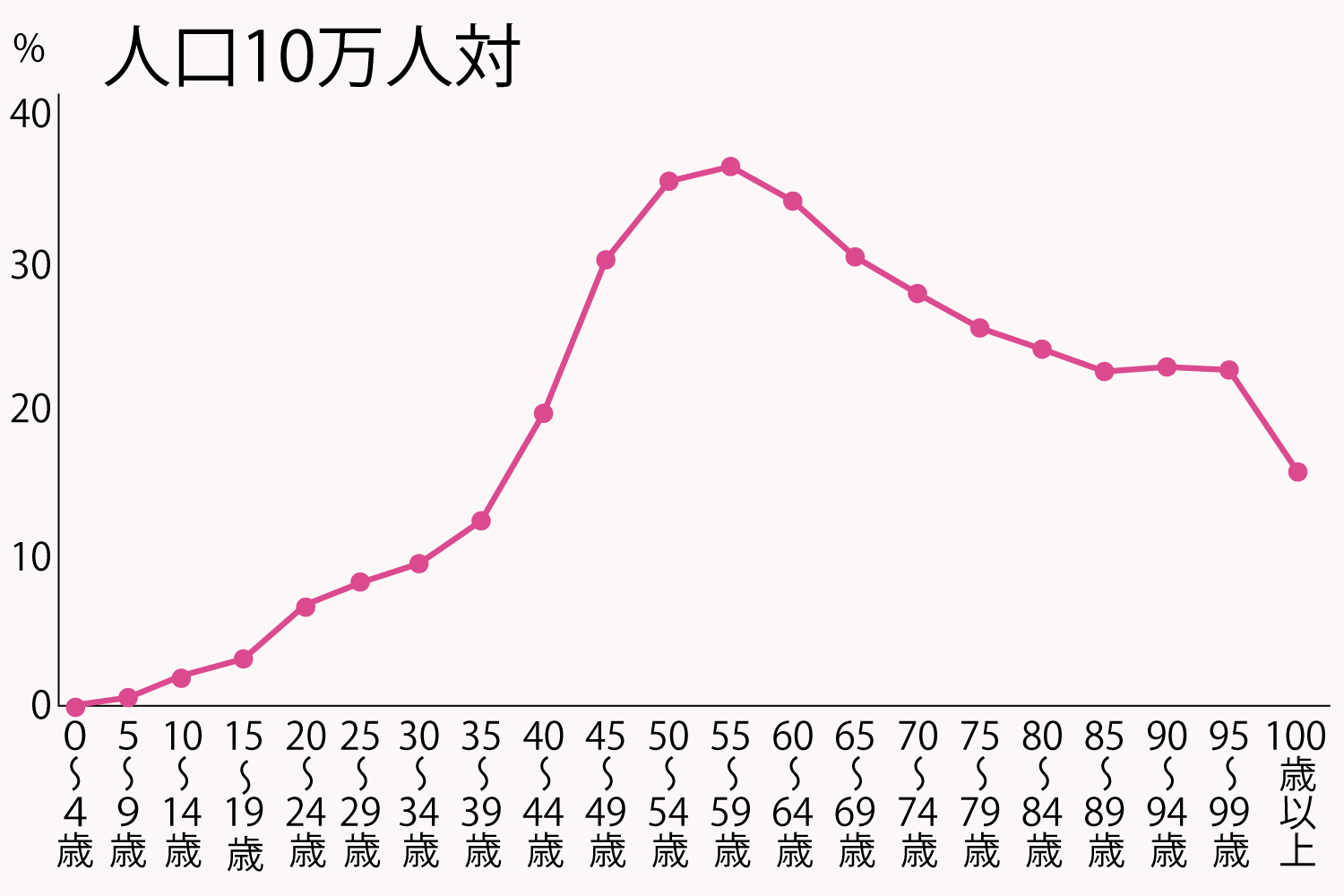 卵巣がんの原因