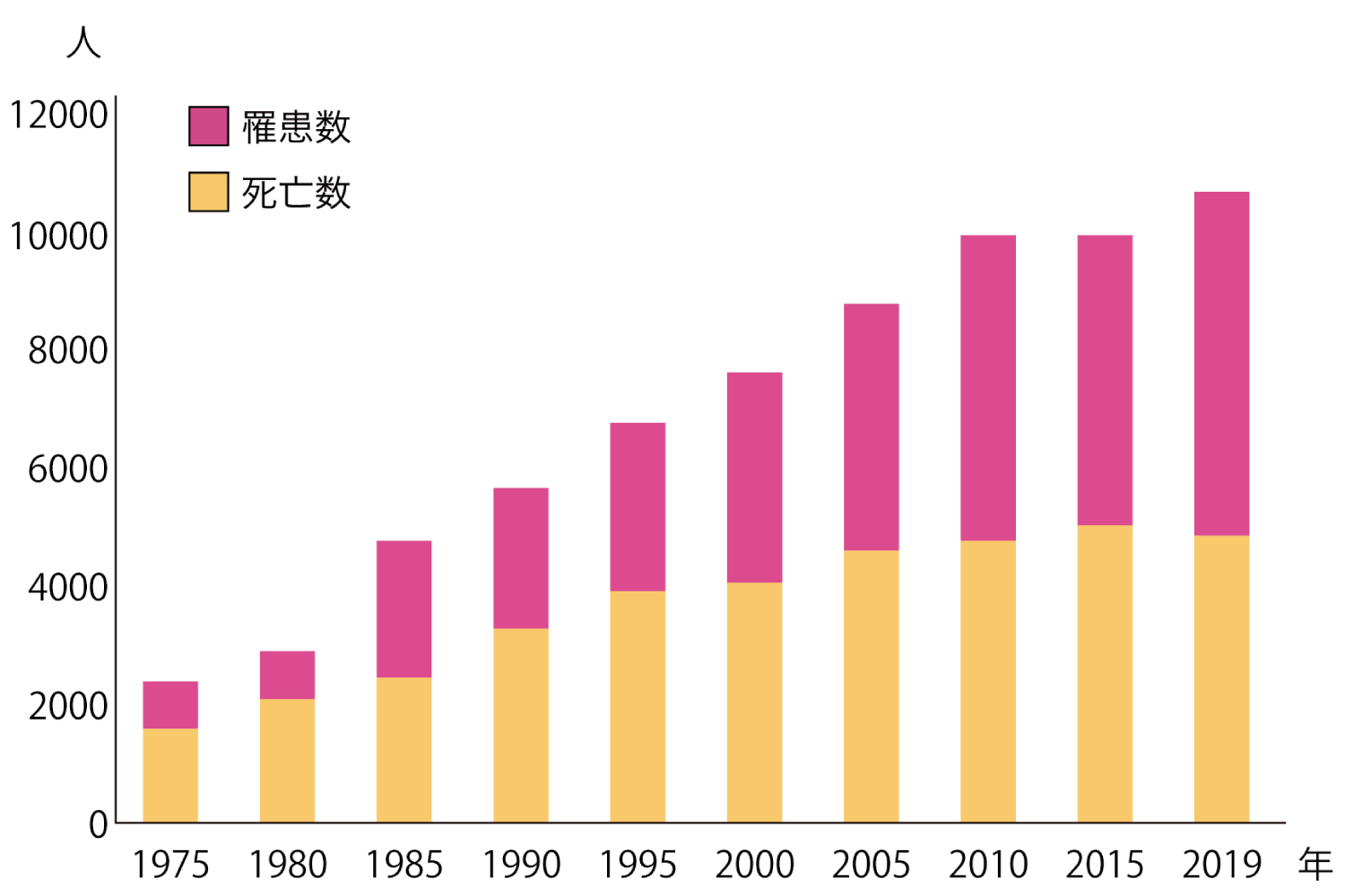 卵巣がんのリスクを軽減する