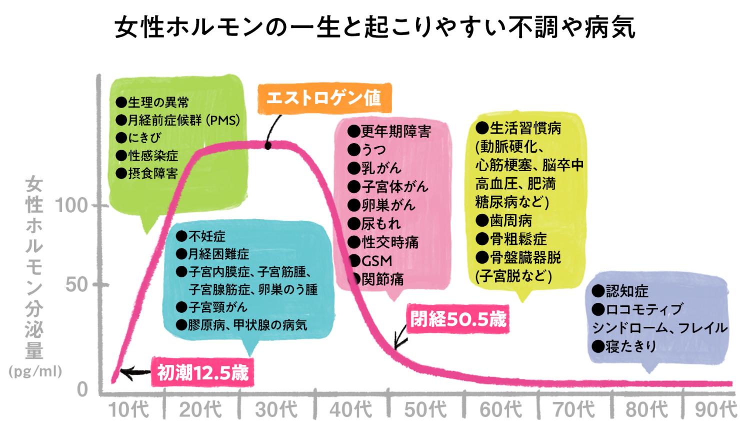 閉経後の子宮がんの症状