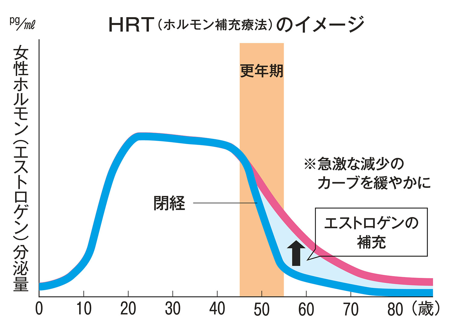  HRTクリームの利点は何ですか？
