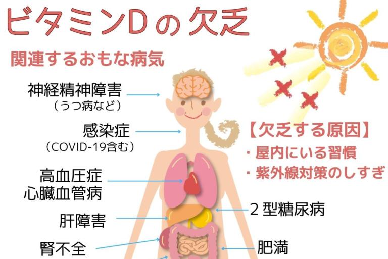 日本人はほぼ皆ビタミンD不足！ そこで、大人女子5名がビタミンD検査をやってみた！ はたして不足度は？