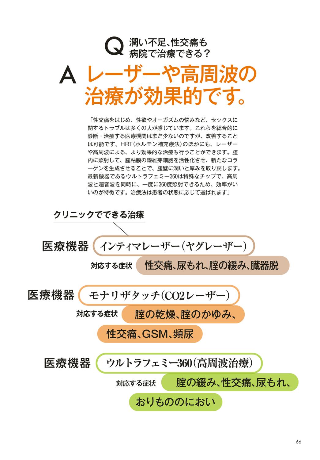 更年期と閉経の基礎知識／大人のからだバイブルVol.1 