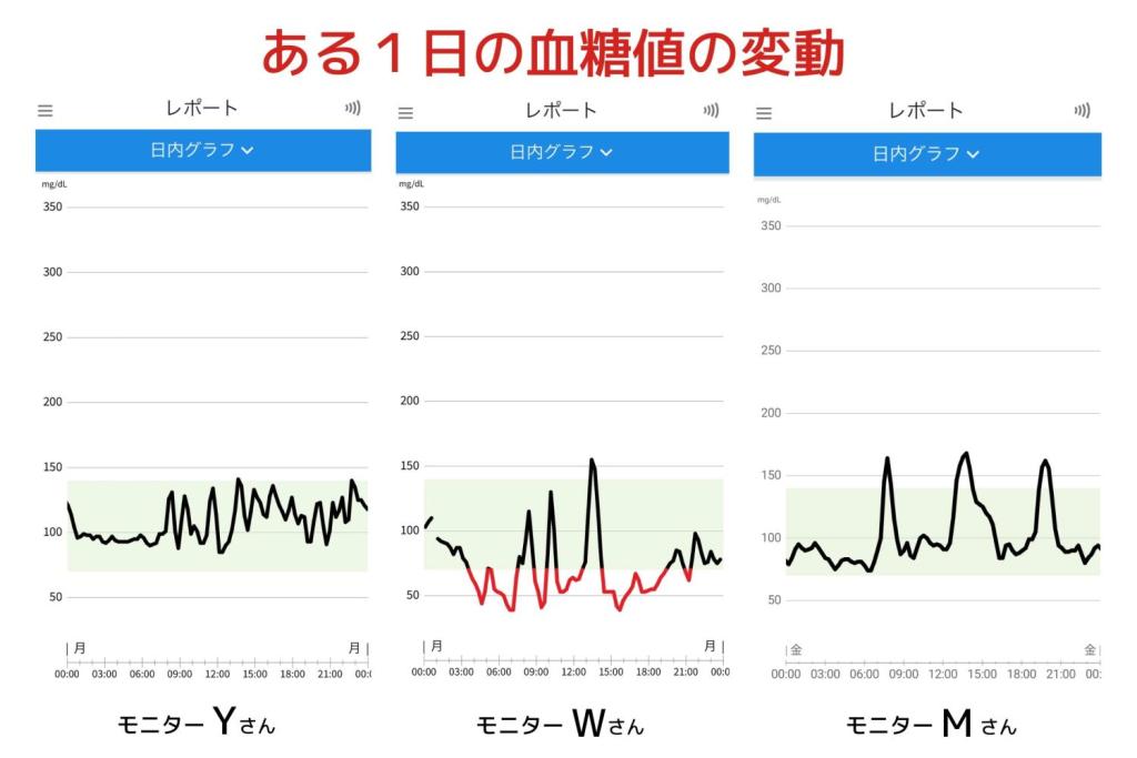 血糖値比較