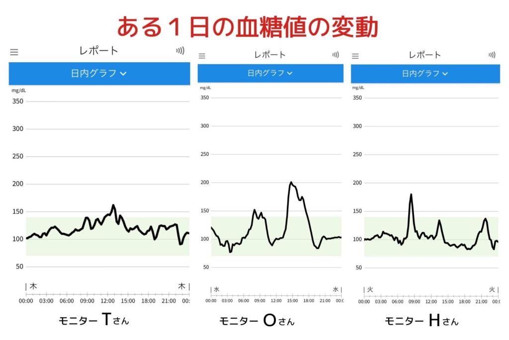 血糖値比較 