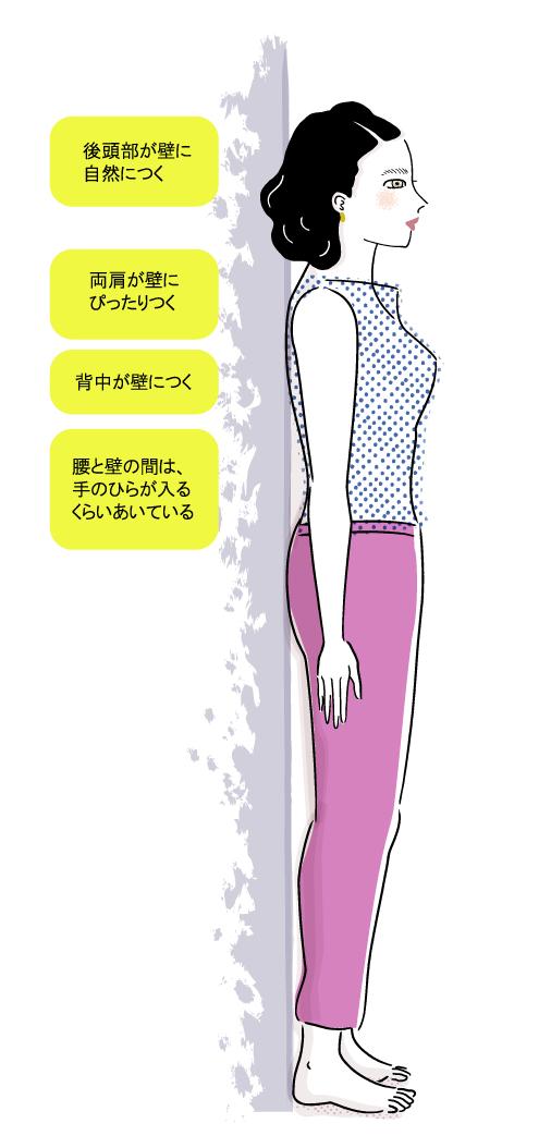 いつの間にか骨折のチェック　正常な場合