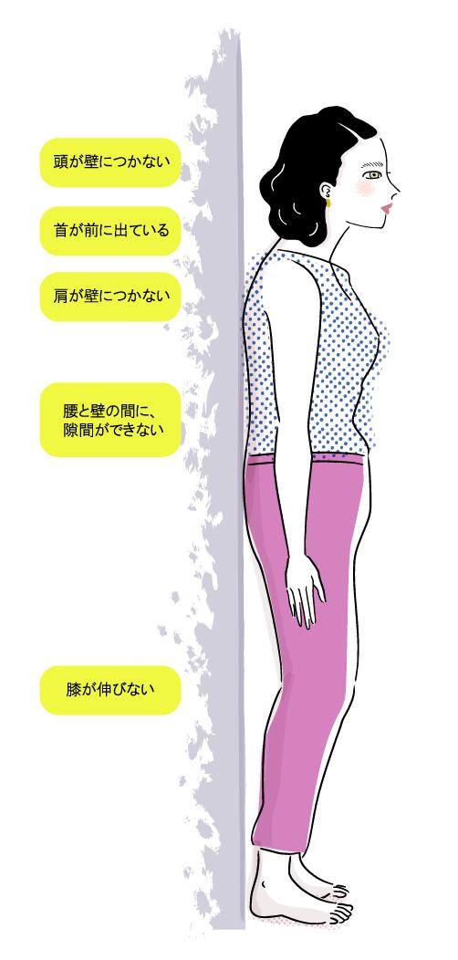 いつの間にか骨折のリスクが高い場合　その１