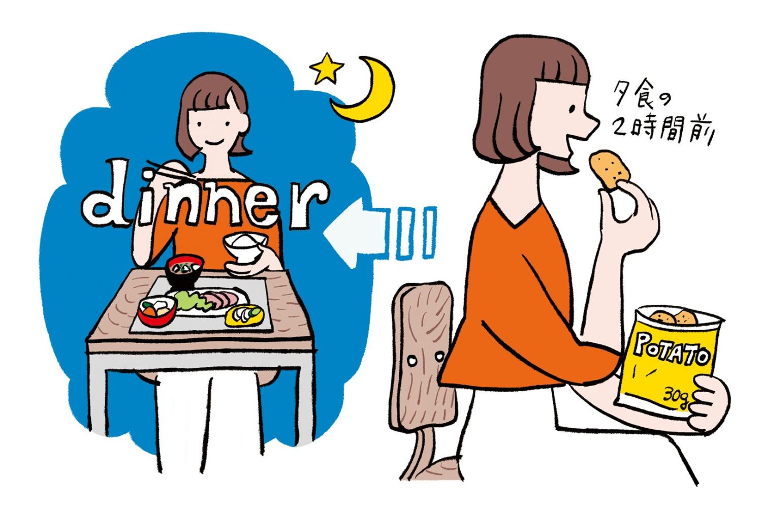 ポテトチップは夕食2時間前なら太らない?