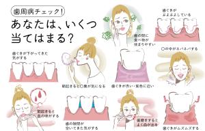 歯周病　セルフチェック　チェックリスト