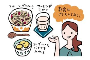 朝食にプラスしたいもの