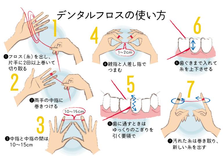 【保存版】歯周病、歯ぐきセルフケアの“あるあるQ＆A”